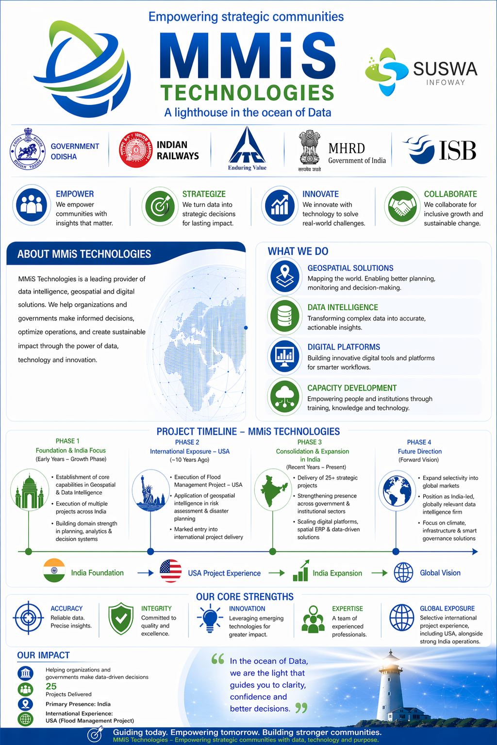 Ravi Ganesh Mantha profile infographic